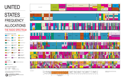 Chart of Radio Spectrum Allocations